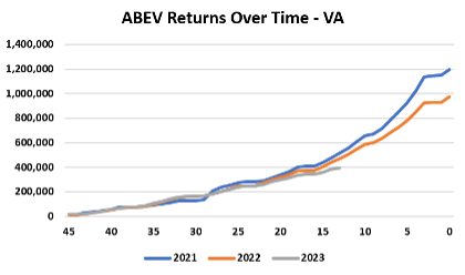 2023 Virginia state legislature more It 