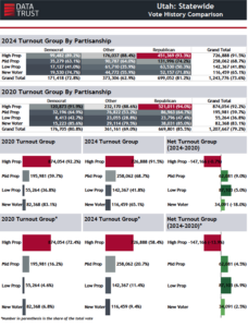 2024 Utah Vote History - Data Trust